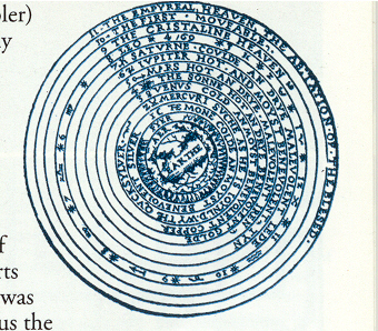 Model of the Universe